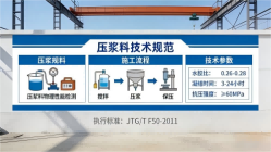 鹤峰本地工厂讲解：说一遍公路压浆料和铁路压浆料的区别