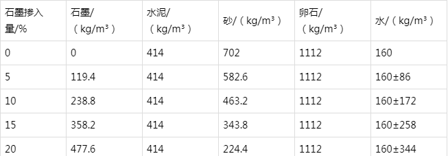 鹤峰防静电水泥砂浆怎么做(附配比及施工方法)